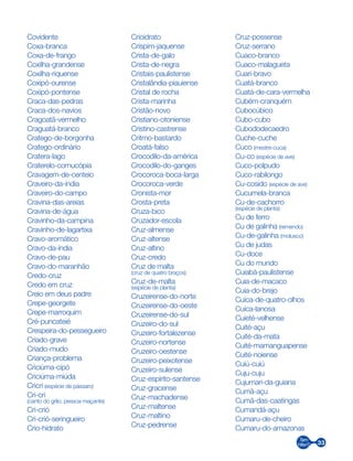 33
Covidente
Coxa-branca
Coxa-de-frango
Coxilha-grandense
Coxilha-riquense
Coxipó-ourense
Coxipó-pontense
Craca-das-pedras
Craca-dos-navios
Cragoatã-vermelho
Craguatá-branco
Cratego-de-borgonha
Cratego-ordinário
Cratera-lago
Craterelo-cornucópia
Cravagem-de-centeio
Craveiro-da-índia
Craveiro-do-campo
Cravina-das-areias
Cravina-de-água
Cravinho-da-campina
Cravinho-de-lagartixa
Cravo-aromático
Cravo-da-índia
Cravo-de-pau
Cravo-do-maranhão
Credo-cruz
Credo em cruz
Creio em deus padre
Crepe-georgete
Crepe-marroquim
Cré-puncateié
Crespeira-do-pessegueiro
Criado-grave
Criado-mudo
Criança-problema
Criciúma-cipó
Criciúma-miúda
Cricri (espécie de pássaro)
Cri-cri
(canto do grilo; pessoa maçante)
Cri-crió
Cri-crió-seringueiro
Crio-hidrato
Crioidrato
Crispim-jaquense
Crista-de-galo
Crista-de-negra
Cristais-paulistense
Cristalândia-piauiense
Cristal de rocha
Crista-marinha
Cristão-novo
Cristiano-otoniense
Cristino-castrense
Critmo-bastardo
Croatá-falso
Crocodilo-da-américa
Crocodilo-do-ganges
Crocoroca-boca-larga
Crocoroca-verde
Cronista-mor
Crosta-preta
Cruza-bico
Cruzador-escola
Cruz-almense
Cruz-altense
Cruz-altino
Cruz-credo
Cruz de malta
(cruz de quatro braços)
Cruz-de-malta
(espécie de planta)
Cruzeirense-do-norte
Cruzeirense-do-oeste
Cruzeirense-do-sul
Cruzeiro-do-sul
Cruzeiro-fortalezense
Cruzeiro-nortense
Cruzeiro-oestense
Cruzeiro-peixotense
Cruzeiro-sulense
Cruz-espírito-santense
Cruz-gracense
Cruz-machadense
Cruz-maltense
Cruz-maltino
Cruz-pedrense
Cruz-possense
Cruz-serrano
Cuaco-branco
Cuaco-malagueta
Cuari-bravo
Cuatá-branco
Cuatá-de-cara-vermelha
Cubém-cranquém
Cubocúbico
Cubo-cubo
Cubododecaedro
Cuche-cuche
Cuco (mestre-cuca)
Cu-co (espécie de ave)
Cuco-polpudo
Cuco-rabilongo
Cu-cosido (espécie de ave)
Cucumela-branca
Cu-de-cachorro
(espécie de planta)
Cu de ferro
Cu de galinha (remendo)
Cu-de-galinha (molusco)
Cu de judas
Cu-doce
Cu do mundo
Cuiabá-paulistense
Cuia-de-macaco
Cuia-do-brejo
Cuíca-de-quatro-olhos
Cuíca-lanosa
Cuieté-velhense
Cuité-açu
Cuité-da-mata
Cuité-mamanguapense
Cuité-noiense
Cuiú-cuiú
Cuju-cuju
Cujumari-da-guiana
Cumã-açu
Cumã-das-caatingas
Cumandá-açu
Cumaru-de-cheiro
Cumaru-do-amazonas
 