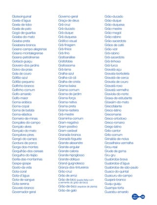 45
Gluteoinguinal
Goela-d’água
Goela-de-lobo
Goela de pato
Gogó-de-guariba
Goiaba-do-mato
Goiaba-preta
Goiabeira-branca
Goiano-campo-alegrense
Goiano-montalegrense
Goiano-petrolinense
Goitacá-guaçu
Goiveiro-dos-jardins
Goivo-da-praia
Gola de couro
Gólfão-azul
Gólfão-pequeno
Golfinho-branco
Golfinho-comum
Golfo-amarelo
Golfo-maior
Goma-arábica
Goma-copal
Goma de batata
Goma-elástica
Gomeiro-de-minas
Gonçales-do-campo
Gonçalo-alves
Gonçalo-do-mato
Gonçalves-pires
Gongó-do-campo
Gordura-de-porco
Gorga-dos-montes
Gorgulhão-dos-cereais
Gorgulho-do-feijão
Gorila-das-montanhas
Gospe-gospe
Gosto-da-vida
Gota-coral
Gota-d’água
Gota-de-sangue
Gota-serena
Gouveio-branco
Governador-geral
Governo-geral
Graça-de-deus
Grã-cruz
Grã-ducado
Grã-duque
Grã-duquesa
Gráfico-visual
Grã-finagem
Grã-finice
Grã-fino
Grafoanálise
Grafofobia
Grafossoma
Grã-lama
Gralha-azul
Gralha-cã-cã
Gralha-de-crista
Grama-baixa
Grama-comum
Grama-de-jardim
Grama-força
Grama-nativa
Grama-preta
Grama-rasteira
Grã-mestre
Graminha-comum
Gram-negativo
Gram-positivo
Gram-variável
Granada-branca
Granada-foguete
Grande-alexandre
Grande-angular
Grande-caloria
Grande-hipoglosso
Grande-oblíquo
Grand-guignolesco
Granza-dos-tintureiros
Grão-cruz
Grão de arroz
Grão de bico (pasta feita com
a semente do grão-de-bico)
Grão-de-bico (espécie de planta)
Grão-de-galo
Grão-ducado
Grão-duque
Grão-duquesa
Grão-mestre
Grão-mogol
Grão-rabino
Grão-sacerdote
Grãos de café
Grão-vizir
Grã-rabino
Grã-sacerdote
Grã-tinhoso
Grã-turco
Gravatá-açu
Gravata-borboleta
Gravatá-de-cerca
Gravata de couro
Gravatá-roxo
Gravatá-vermelho
Graviola-do-norte
Graxa-de-estudante
Graxaim-do-mato
Grecofalante
Greco-latino
Grecomania
Greco-ortodoxo
Greco-romano
Grego-latino
Grilo-cantor
Grilo-comum
Grinalda-de-noiva
Groselheira-vermelha
Grou-real
Grude de goma
Gru-gru
Guabiroba-brava
Guabiroba-d’água
Guabiroba-de-são-paulo
Guaco-do-quintal
Guaicuru-do-campo
Guajará-branco
Guaju-guaju
Guampa-torta
Guarabu-amarelo
 