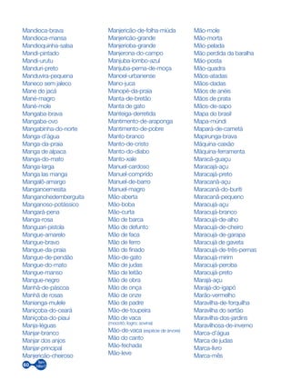 60
Mandioca-brava
Mandioca-mansa
Mandioquinha-salsa
Mandi-pintado
Mandi-urutu
Manduri-preto
Manduvira-pequena
Maneco sem jaleco
Mane do jacá
Mané-magro
Mané-mole
Mangaba-brava
Mangaba-ovo
Mangabinha-do-norte
Manga-d’água
Manga-da-praia
Manga de alpaca
Manga-do-mato
Manga-larga
Manga las manga
Mangalô-amargo
Manganoernesita
Manganohedemberguita
Manganoso-potássico
Mangará-pena
Manga-rosa
Manguari-pistola
Mangue-amarelo
Mangue-bravo
Mangue-da-praia
Mangue-de-pendão
Mangue-do-mato
Mangue-manso
Mangue-negro
Manhã-de-páscoa
Manhã de rosas
Manianga-mulele
Maniçoba-do-ceará
Maniçoba-do-piauí
Manja-léguas
Manjar-branco
Manjar dos anjos
Manjar-principal
Manjericão-cheiroso
Manjericão-de-folha-miúda
Manjericão-grande
Manjerioba-grande
Manjerona-do-campo
Manjuba-lombo-azul
Manjuba-perna-de-moça
Manoel-urbanense
Mano-juca
Manopé-da-praia
Manta-de-bretão
Manta de gato
Manteiga-derretida
Mantimento-de-araponga
Mantimento-de-pobre
Manto-branco
Manto-de-cristo
Manto-do-diabo
Manto-xale
Manuel-cardoso
Manuel-comprido
Manuel-de-barro
Manuel-magro
Mão-aberta
Mão-boba
Mão-curta
Mão de barca
Mão de defunto
Mão de faca
Mão de ferro
Mão de finado
Mão-de-gato
Mão de judas
Mão de leitão
Mão de obra
Mão de onça
Mão de onze
Mão de padre
Mão-de-toupeira
Mão de vaca
(mocotó; logro; sovina)
Mão-de-vaca (espécie de árvore)
Mão do canto
Mão-fechada
Mão-leve
Mão-mole
Mão-morta
Mão-pelada
Mão perdida da baralha
Mão-posta
Mão-quadra
Mãos-atadas
Mãos-dadas
Mãos de anéis
Mãos de prata
Mãos-de-sapo
Mapa do brasil
Mapa-múndi
Mapará-de-cametá
Mapirunga-brava
Máquina-caixão
Máquina-ferramenta
Maracã-guaçu
Maracajá-açu
Maracajá-preto
Maracanã-açu
Maracanã-do-buriti
Maracanã-pequeno
Maracujá-açu
Maracujá-branco
Maracujá-de-alho
Maracujá-de-cheiro
Maracujá-de-garapa
Maracujá de gaveta
Maracujá-de-três-pernas
Maracujá-mirim
Maracujá-peroba
Maracujá-preto
Marajá-açu
Marajá-do-igapó
Marão-vermelho
Maravilha-de-forquilha
Maravilha do sertão
Maravilha-dos-jardins
Maravilhosa-de-inverno
Marca-d’água
Marca de judas
Marca-livro
Marca-mês
 
