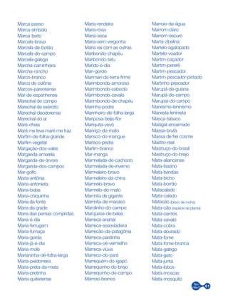 61
Marca-passo
Marca-símbolo
Marca-texto
Marcela-brava
Marcela-de-botão
Marcela-do-campo
Marcela-galega
Marcha-caminheira
Marcha-rancho
Marco-branco
Marco de colônia
Marcos-parentense
Mar-de-espanhense
Marechal de campo
Marechal de exército
Marechal-deodorense
Marechal do ar
Maré-cheia
Maré me leva maré me traz
Marfim-de-folha-grande
Marfim-vegetal
Margação-dos-vales
Margarida-amarela
Margarida-de-árvore
Margarida-dos-campos
Mar-golfo
Maria-antônia
Maria-antonieta
Maria-boba
Maria-chiquinha
Maria da fonte
Maria da grade
Maria das pernas compridas
Maria-é-dia
Maria-ferrugem
Maria-fumaça
Maria-gorda
Maria-já-é-dia
Maria-mole
Marianinha-de-folha-larga
Maria-peidorreira
Maria-preta-da-mata
Maria-pretinha
Maria-quiteriense
Maria-rendeira
Maria-rosa
Maria-seca
Maria-sem-vergonha
Maria vai com as outras
Maribondo-chapéu
Maribondo-tatu
Marido-é-dia
Mari-gordo
Marimari-da-terra-firme
Marimbondo-amoroso
Marimbondo-caboclo
Marimbondo-cavalo
Marimbondo-de-chapéu
Marinha-podre
Marinheiro-de-folha-larga
Mariposa-beija-flor
Mariquita-vovó
Maririçó-do-mato
Marisco-do-mangue
Marisco-pedra
Marlim-branco
Mar-manga
Marmelada-de-cachorro
Marmelada-de-inverno
Marmeleiro-bravo
Marmeleiro-da-china
Marmelo-bravo
Marmelo-do-mato
Marmita de gigante
Marmita-de-macaco
Marolinho-do-campo
Marquesa-de-belas
Marreca-ananaí
Marreca-assoviadeira
Marrecão-da-patagônia
Marreca-pardinha
Marreca-pé-vermelho
Marreca-viúva
Marreco-do-pará
Marrequém-do-igapó
Marrequinho-do-brejo
Marrequinho-do-campo
Marroio-branco
Marroio-da-água
Marrom-claro
Marrom-escuro
Marta-zibelina
Martelo-agalopado
Martelo-voador
Martim-caçador
Martim-pererê
Martim-pescador
Martim-pescador-pintado
Martinho-pescador
Marupá-da-guiana
Marupá-do-campo
Marupaí-do-campo
Marxismo-leninismo
Marxista-leninista
Masca-tabaco
Masigal-encarnado
Massa-bruta
Massa de frei cosme
Mastro-real
Mastruço-do-brasil
Mastruço-do-brejo
Mata-aliancense
Mata-baiano
Mata-baratas
Mata-bicho
Mata-borrão
Matacalado
Mata-calado
Matacão (bloco de rocha)
Mata-cão (espécie de planta)
Mata-cardos
Mata-cavalo
Mata-cobra
Mata-dourado
Mata-fome
Mata-fome-branca
Mata-galego
Mata-gato
Mata-junta
Mata-lobos
Mata-moscas
Mata-mosquito
 