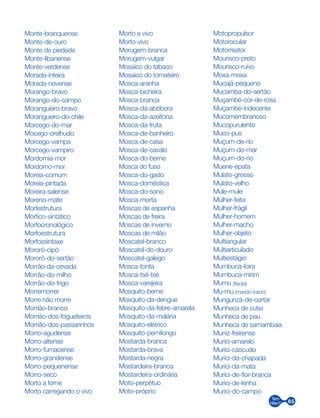 65
Monte-branquense
Monte-de-ouro
Monte de piedade
Monte-libanense
Monte-verdense
Morada-inteira
Morada-novense
Morango-bravo
Morango-do-campo
Morangueiro-bravo
Morangueiro-do-chile
Morcego-do-mar
Mocego-orelhudo
Morcego-vampa
Morcego-vampiro
Mordomia-mor
Mordomo-mor
Moreia-comum
Moreia-pintada
Moreira-salense
Moreno-mate
Morfestrutura
Mórfico-sintático
Morfocronológico
Morfoestrutura
Morfossintaxe
Mororó-cipó
Mororó-do-sertão
Morrão-da-cevada
Morrão-do-milho
Morrão-do-trigo
Morremorrer
Morre não morre
Morrião-branco
Morrião-dos-fogueteiros
Morrião-dos-passarinhos
Morro-agudense
Morro-altense
Morro-fumacense
Morro-grandense
Morro-pequenense
Morro-seco
Morto a fome
Morto carregando o vivo
Morto e vivo
Morto-vivo
Morugem-branca
Morugem-vulgar
Mosaico do tabaco
Mosaico do tomateiro
Mosca-aranha
Mosca-bicheira
Mosca-branca
Mosca-da-abóbora
Mosca-da-azeitona
Mosca-da-fruta
Mosca-de-banheiro
Mosca-de-casa
Mosca-de-cavalo
Mosca-do-berne
Mosca do fuso
Mosca-do-gado
Mosca-doméstica
Mosca-do-sono
Mosca-morta
Moscas de espanha
Moscas de freira
Moscas de inverno
Moscas de milão
Moscatel-branco
Moscatel-do-douro
Moscatel-galego
Mosca-tonta
Mosca-tsé-tsé
Mosca-varejeira
Mosquito-berne
Mosquito-da-dengue
Mosquito-da-febre-amarela
Mosquito-da-malária
Mosquito-elétrico
Mosquito-pernilongo
Mostarda-branca
Mostarda-brava
Mostarda-negra
Mostardeira-branca
Mostardeira-ordinária
Moto-perpétuo
Moto-próprio
Motopropulsor
Motorocular
Motorreator
Mourisco-preto
Mourisco-ruivo
Moxa-moxa
Mucajá-pequeno
Mucamba-do-sertão
Muçambé-cor-de-rosa
Muçambé-indecente
Mucomembranoso
Mucopurulento
Muco-pus
Muçum-de-rio
Muçum-do-mar
Muçum-do-rio
Muene-epata
Mulato-grosso
Mulato-velho
Mule-mule
Mulher-feita
Mulher-frágil
Mulher-homem
Mulher-macho
Mulher-objeto
Multiangular
Multiarticulado
Multiestágio
Mumbuca-loira
Mumbuca-mirim
Mumu (flauta)
Mu-mu (marido traído)
Mungunzá-de-cortar
Munheca de cutia
Munheca de pau
Munheca de samambaia
Muniz-freirense
Murici-amarelo
Murici-cascudo
Murici-da-chapada
Murici-da-mata
Murici-de-flor-branca
Murici-de-lenha
Murici-do-campo
 