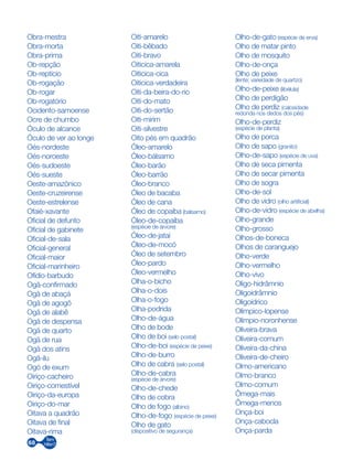 68
Obra-mestra
Obra-morta
Obra-prima
Ob-repção
Ob-reptício
Ob-rogação
Ob-rogar
Ob-rogatório
Ocidento-samoense
Ocre de chumbo
Óculo de alcance
Óculo de ver ao longe
Oés-nordeste
Oés-noroeste
Oés-sudoeste
Oés-sueste
Oeste-amazônico
Oeste-cruzeirense
Oeste-estrelense
Ofaié-xavante
Oficial de defunto
Oficial de gabinete
Oficial-de-sala
Oficial-general
Oficial-maior
Oficial-marinheiro
Ofídio-barbudo
Ogã-confirmado
Ogã de abaçá
Ogã de agogô
Ogã de alabê
Ogã de despensa
Ogã de quarto
Ogã de rua
Ogã dos atins
Ogã-ilu
Ogó de exum
Oiriço-cacheiro
Oiriço-comestível
Oiriço-da-europa
Oiriço-do-mar
Oitava a quadrão
Oitava de final
Oitava-rima
Oiti-amarelo
Oiti-bêbado
Oiti-bravo
Oiticica-amarela
Oiticica-cica
Oiticica-verdadeira
Oiti-da-beira-do-rio
Oiti-do-mato
Oiti-do-sertão
Oiti-mirim
Oiti-silvestre
Oito pés em quadrão
Óleo-amarelo
Óleo-bálsamo
Óleo-barão
Óleo-barrão
Óleo-branco
Óleo de bacaba
Óleo de cana
Óleo de copaíba (bálsamo)
Óleo-de-copaíba
(espécie de árvore)
Óleo-de-jataí
Óleo-de-mocó
Óleo de setembro
Óleo-pardo
Óleo-vermelho
Olha-o-bicho
Olha-o-dois
Olha-o-fogo
Olha-podrida
Olho-de-água
Olho de bode
Olho de boi (selo postal)
Olho-de-boi (espécie de peixe)
Olho-de-burro
Olho de cabra (selo postal)
Olho-de-cabra
(espécie de árvore)
Olho-de-chede
Olho de cobra
Olho de fogo (albino)
Olho-de-fogo (espécie de peixe)
Olho de gato
(dispositivo de segurança)
Olho-de-gato (espécie de erva)
Olho de matar pinto
Olho de mosquito
Olho-de-onça
Olho de peixe
(lente; variedade de quartzo)
Olho-de-peixe (libélula)
Olho de perdigão
Olho de perdiz (calosidade
redonda nos dedos dos pés)
Olho-de-perdiz
(espécie de planta)
Olho de porca
Olho de sapo (granito)
Olho-de-sapo (espécie de uva)
Olho de seca pimenta
Olho de secar pimenta
Olho de sogra
Olho-de-sol
Olho de vidro (olho artificial)
Olho-de-vidro (espécie de abelha)
Olho-grande
Olho-grosso
Olhos-de-boneca
Olhos de caranguejo
Olho-verde
Olho-vermelho
Olho-vivo
Oligo-hidrâmnio
Oligoidrâmnio
Oligoídrico
Olímpico-lopense
Olímpio-noronhense
Oliveira-brava
Oliveira-comum
Oliveira-da-china
Oliveira-de-cheiro
Olmo-americano
Olmo-branco
Olmo-comum
Ômega-mais
Ômega-menos
Onça-boi
Onça-cabocla
Onça-parda
 