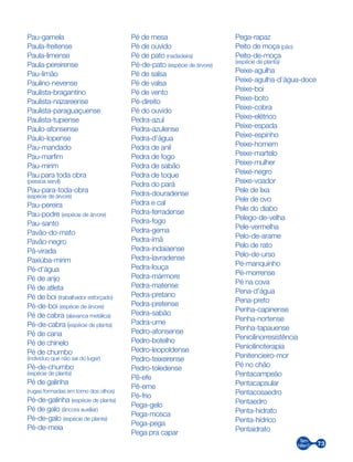73
Pau-gamela
Paula-freitense
Paula-limense
Paula-pereirense
Pau-limão
Paulino-nevense
Paulista-bragantino
Paulista-nazareense
Paulista-paraguaçuense
Paulista-tupiense
Paulo-afonsense
Paulo-lopense
Pau-mandado
Pau-marfim
Pau-mirim
Pau para toda obra
(pessoa servil)
Pau-para-toda-obra
(espécie de árvore)
Pau-pereira
Pau-podre (espécie de árvore)
Pau-santo
Pavão-do-mato
Pavão-negro
Pá-virada
Paxiúba-mirim
Pé-d’água
Pé de anjo
Pé de atleta
Pé de boi (trabalhador esforçado)
Pé-de-boi (espécie de árvore)
Pé de cabra (alavanca metálica)
Pé-de-cabra (espécie de planta)
Pé de cana
Pé de chinelo
Pé de chumbo
(indivíduo que não sai do lugar)
Pé-de-chumbo
(espécie de planta)
Pé de galinha
(rugas formadas em torno dos olhos)
Pé-de-galinha (espécie de planta)
Pé de galo (âncora auxiliar)
Pé-de-galo (espécie de planta)
Pé-de-meia
Pé de mesa
Pé de ouvido
Pé de pato (nadadeira)
Pé-de-pato (espécie de árvore)
Pé de salsa
Pé de valsa
Pé de vento
Pé-direito
Pé do ouvido
Pedra-azul
Pedra-azulense
Pedra-d’água
Pedra de anil
Pedra de fogo
Pedra de sabão
Pedra de toque
Pedra do pará
Pedra-douradense
Pedra e cal
Pedra-ferradense
Pedra-fogo
Pedra-gema
Pedra-ímã
Pedra-indaiaense
Pedra-lavradense
Pedra-louça
Pedra-mármore
Pedra-matense
Pedra-pretano
Pedra-pretense
Pedra-sabão
Padra-ume
Pedro-afonsense
Pedro-botelho
Pedro-leopoldense
Pedro-teixeirense
Pedro-toledense
Pê-efe
Pê-eme
Pé-frio
Pega-gelo
Pega-mosca
Pega-pega
Pega pra capar
Pega-rapaz
Peito de moça (pão)
Peito-de-moça
(espécie de planta)
Peixe-agulha
Peixe-agulha-d’água-doce
Peixe-boi
Peixe-boto
Peixe-cobra
Peixe-elétrico
Peixe-espada
Peixe-espinho
Peixe-homem
Peixe-martelo
Peixe-mulher
Peixe-negro
Peixe-voador
Pele de lixa
Pele de ovo
Pele do diabo
Pelego-de-velha
Pele-vermelha
Pelo-de-arame
Pelo de rato
Pelo-de-urso
Pé-manquinho
Pé-morrense
Pé na cova
Pena-d’água
Pena-preto
Penha-capinense
Penha-nortense
Penha-tapauense
Penicilinorresistência
Penicilinoterapia
Penitencieiro-mor
Pé no chão
Pentacampeão
Pentacapsular
Pentacosaedro
Pentaedro
Penta-hidrato
Penta-hídrico
Pentaidrato
 