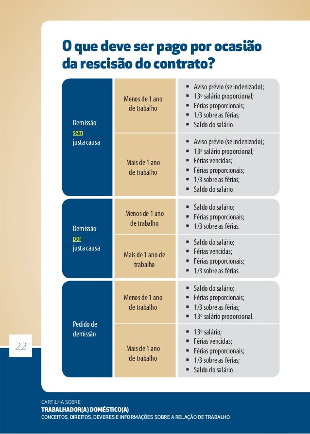 Cartilha trabalhadores domesticos
