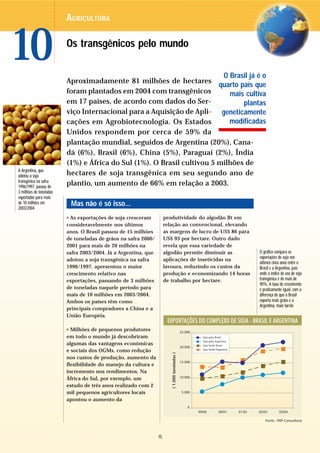 AGRICULTURA



10                       Os transgênicos pelo mundo

                                                                         O Brasil já é o
                         Aproximadamente 81 milhões de hectares
                                                                        quarto país que
                         foram plantados em 2004 com transgênicos          mais cultiva
                         em 17 países, de acordo com dados do Ser-              plantas
                         viço Internacional para a Aquisição de Apli- geneticamente
                         cações em Agrobiotecnologia. Os Estados           modificadas
                         Unidos respondem por cerca de 59% da
                         plantação mundial, seguidos de Argentina (20%), Cana-
                         dá (6%), Brasil (6%), China (5%), Paraguai (2%), Índia
                         (1%) e África do Sul (1%). O Brasil cultivou 5 milhões de
A Argentina, que
adotou a soja            hectares de soja transgênica em seu segundo ano de
transgênica na safra
1996/1997, passou de
                         plantio, um aumento de 66% em relação a 2003.
3 milhões de toneladas
exportadas para mais
de 10 milhões em
2003/2004
                          Mas não é só isso...
                         • As exportações de soja cresceram          produtividade do algodão Bt em
                         consideravelmente nos últimos               relação ao convencional, elevando
                         anos. O Brasil passou de 15 milhões         as margens de lucro de US$ 86 para
                         de toneladas de grãos na safra 2000/        US$ 93 por hectare. Outro dado
                         2001 para mais de 20 milhões na             revela que essa variedade de
                         safra 2003/2004. Já a Argentina, que        algodão permite diminuir as          O gráfico compara as
                                                                     aplicações de inseticidas na         exportações de soja nos
                         adotou a soja transgênica na safra
                                                                                                          últimos cinco anos entre o
                         1996/1997, apresentou o maior               lavoura, reduzindo os custos da      Brasil e a Argentina, país
                         crescimento relativo nas                    produção e economizando 14 horas     onde o índice de uso de soja
                         exportações, passando de 3 milhões          de trabalho por hectare.             transgênica é de mais de
                                                                                                          90%. A taxa de crescimento
                         de toneladas naquele período para                                                é praticamente igual, com a
                         mais de 10 milhões em 2003/2004.                                                 diferença de que o Brasil
                         Ambos os países têm como                                                         exporta mais grãos e a
                                                                                                          Argentina, mais farelo
                         principais compradores a China e a
                         União Européia.

                         • Milhões de pequenos produtores
                         em todo o mundo já descobriram
                         algumas das vantagens econômicas
                         e sociais dos OGMs, como redução
                         nos custos de produção, aumento da
                         flexibilidade do manejo da cultura e
                         incremento nos rendimentos. Na
                         África do Sul, por exemplo, um
                         estudo de três anos realizado com 2
                         mil pequenos agricultores locais
                         apontou o aumento da




                                                                15
 