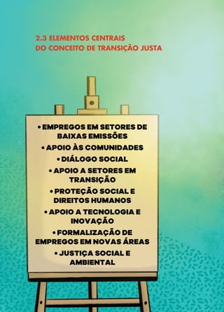 30
Transição
Justa
•
Uma
proposta
sindical
para
abordar
a
crise
climática
e
social
• EMPREGOS EM SETORES DE
BAIXAS EMISSÕES
• APOIO ÀS COMUNIDADES
• DIÁLOGO SOCIAL
• APOIO A SETORES EM
TRANSIÇÃO
• PROTEÇÃO SOCIAL E
DIREITOS HUMANOS
• APOIO A TECNOLOGIA E
INOVAÇÃO
• FORMALIZAÇÃO DE
EMPREGOS EM NOVAS ÁREAS
• JUSTIÇA SOCIAL E
AMBIENTAL
2.3 ELEMENTOS CENTRAIS
DO CONCEITO DE TRANSIÇÃO JUSTA
 