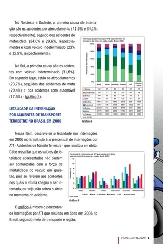 No Nordeste e Sudeste, a primeira causa de interna-
ção são os acidentes por atropelamento (41,6% e 34,1%,
respectivamente), seguido dos acidentes de
motocicleta (24,6% e 29,6%, respectiva-
mente) e com veículo indeterminado (23%
e 12,9%, respectivamente).


    No Sul, a primeira causa são os aciden-
tes com veículo indeterminado (31,6%).
Em segundo lugar, estão os atropelamentos
(23,7%), seguidos dos acidentes de moto
(20,4%) e dos acidentes com automóvel
(17,3%) - (gráfico 3).


Letalidade da internação
por acidentes de transporte
terrestre no Brasil em 2006                           Gráfico 3



     Nesse item, descreve-se a letalidade nas internações
em 2006 no Brasil, isto é, o percentual de internações por
ATT - Acidentes de Trânsito Terrestre - que resultou em óbito.
Cabe ressaltar que os valores de le-
talidade apresentados não podem
ser confundidos com a força de
mortalidade do veículo em ques-
tão, pois se referem aos acidentes
nos quais a vítima chegou a ser in-
ternada, ou seja, não sofreu o óbito
no momento do acidente.
                                          Gráfico 4

    O gráfico 4 mostra o percentual
de internações por ATT que resultou em óbito em 2006 no
Brasil, segundo meio de transporte e região.



                                                                  CARTILHA DE TRÂNSITO - 
 
