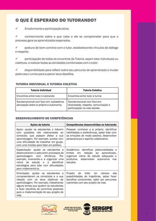 ü Envolvimentoeparticipaçãoativa;
ü conhecimento sobre o que cabe a ele se comprometer para que o
processogereosaprendizadosesperados.
ü postura de bom convívio com o tutor, estabelecendo vínculos de diálogo
erespeito;
ü participação de todos os encontros da Tutoria, sejam eles individuais ou
coletivos,erealizartodasasatividadescombinadascomotutor;
ü disponibilidade para reﬂetir sobre seu percurso de aprendizado e mudar
posturaserumosparasuperarseusdesaﬁos.
O QUE É ESPERADO DO TUTORANDO?
Tutoria Individual Tutoria Coletiva
Encontros entre tutor e tutorando Encontros entre tutor e turma
Socioemocional com foco em: autoestima,
percepção sobre si próprio e autonomia.
Socioemocional com foco em:
diversidade, respeito, comunicação e
participação na vida escolar.
Ações da tutoria Competências desenvolvidas no tutorando
Apoio: ajudar os estudantes a lidarem
com questões não relacionadas ao
conteúdo, que possam afetar a sua
aprendizagem. Por exemplo, auxiliar com
uma dificuldade de trabalhar em grupo,
com uma timidez para falar em público.
Pessoal: conhecer a si próprio, identificar
habilidades e preferências, saber lidar com
as emoções de modo positivo, desenvolver
perseverança e espírito colaborativo.
Capacitação: ajudar os estudantes a
desenvolverem e aplicarem processos de
aprendizagem com eficiência. Por
exemplo, ensinando-o a organizar uma
rotina de estudo e a identificar
estratégias para lidar com dificuldades
para implementá-la.
Acadêmica: identificar potencialidades e
limites em relação ao aprendizado ,
organizar rotina de estudo adequada e
produtiva, desenvolver autonomia nos
estudos.
Orientação: ajudar os estudantes a
compreenderem os conteúdos e a sua
relação com os seus objetivos de
aprendizagem. Por exemplo, trabalhando
alguns temas que ajudem os estudantes
a fazer escolhas de caminhos possíveis
para a implementação do seu projeto de
vida.
Projeto de Vida: ter clareza das
possibilidades de trajetórias, saber fazer
escolhas conscientes, optar por percursos
coerentes com seu projeto de vida.
TUTORIA INDIVIDUAL X TUTORIA COLETIVA
DESENVOLVIMENTO DE COMPETÊNCIAS
 