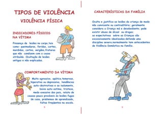 I
I
8
TIPOS DE VIOLÊNCIA
Presença de lesões no corpo,tais
como: queimaduras, feridas, cortes,
mordidas, cortes, vergões,fraturas
que não condizem com a causa
atribuída. Ocultação de lesões
antigas e não explicadas.
Muito agressivo, apático,temeroso,
hiperativo ou depressivo, tendências
auto-destrutivas e ao isolamento,
baixo auto-estima, tristeza,
medo exessivo dos pais, relato de
causas pouco prováveis às lesões fugas
de casa, problemas de aprendizado,
faltas freqüentes na escola.
COMPORTAMENTO DA VÍTIMA
9
CARACTERÍSTICAS DA FAMÍLIA
Oculta e justifica as lesões da criança de modo
não convicente ou contraditório; geralmente
considera a Criança má e desobediente; pode
existir abuso de álcool ou drogas;
as expectativas sobre as Crianças são
excessivamente idealizadas;defende uma
disciplina severa;normalmente tem antecedentes
de Violência Doméstica na família.
;
.
INDICADORES FÍSICOS
NA VÍTIMA
VIOLÊNCIA FÍSICA
 
