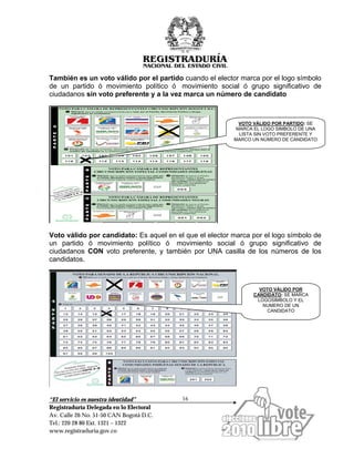 “El servicio es nuestra identidad”
Registraduría Delegada en lo Electoral
Av. Calle 26 No. 51-50 CAN Bogotá D.C.
Tel.: 220 28 80 Ext. 1321 – 1322
www.registraduria.gov.co
16
También es un voto válido por el partido cuando el elector marca por el logo símbolo
de un partido ó movimiento político ó movimiento social ó grupo significativo de
ciudadanos sin voto preferente y a la vez marca un número de candidato
Voto válido por candidato: Es aquel en el que el elector marca por el logo símbolo de
un partido ó movimiento político ó movimiento social ó grupo significativo de
ciudadanos CON voto preferente, y también por UNA casilla de los números de los
candidatos.
VOTO VÁLIDO POR
CANDIDATO: SE MARCA
LOGOSIMBOLO Y EL
NUMERO DE UN
CANDIDATO
VOTO VÁLIDO POR PARTIDO: SE
MARCA EL LOGO SIMBOLO DE UNA
LISTA SIN VOTO PREFERENTE Y
MARCO UN NÚMERO DE CANDIDATO
 