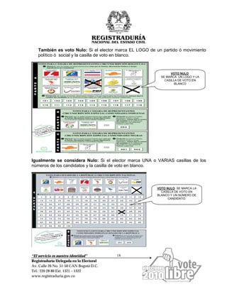 “El servicio es nuestra identidad”
Registraduría Delegada en lo Electoral
Av. Calle 26 No. 51-50 CAN Bogotá D.C.
Tel.: 220 28 80 Ext. 1321 – 1322
www.registraduria.gov.co
18
También es voto Nulo: Si el elector marca EL LOGO de un partido ó movimiento
político ó social y la casilla de voto en blanco.
Igualmente se considera Nulo: Si el elector marca UNA o VARIAS casillas de los
números de los candidatos y la casilla de voto en blanco.
VOTO NULO:
SE MARCA UN LOGO Y LA
CASILLA DE VOTO EN
BLANCO
VOTO NULO: SE MARCA LA
CASILLA DE VOTO EN
BLANCO Y UN NÚMERO DE
CANDIDATO.
 