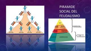 PIRAMIDE
SOCIAL DEL
FEUDALISMO
 