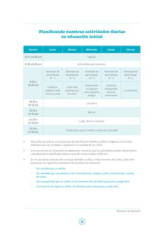 8
Ministerio de Educación
•	 Recuerda que esta es una propuesta de planificación flexible y podrás integrarla a la Unidad
Didáctica que vas a trabajar y adaptarla a la realidad de tus niños.
•	 Si te encuentras en el periodo de adaptación, recuerda que las actividades pueden desarrollarse
considerando lo planificado hasta la hora del recreo (Salida 11:00 am).
•	 En el caso de los servicios de cuna que atienden a niños y niñas menores de 3 años, cada niño
pasará por los siguientes momentos de acuerdo a su demanda:
-	 Ser recibido por un adulto.
-	 Ser atendido por una adulto en los momentos de cuidado (sueño, alimentación, cambio
de ropa).
-	 Ser acompañado por un adulto en el momento de actividad autónoma y juego libre.
-	 Los horarios de ingreso y salida, son flexibles para cada grupo y cada niño.
Horario Lunes Martes Miércoles Jueves Viernes
8:15 a 8:30 am Ingreso
8:30 a 8:50 am Actividades permanentes
8:50 a
10:20 am
Actividad de
aprendizaje
N.° 1
Actividad de
aprendizaje
N.° 2
Actividad de
aprendizaje
N.° 3
Actividad de
aprendizaje
N.° 4
Actividad de
aprendizaje
N.° 5
Calabaza,
calabaza cada
uno a su casa
¿Qué está
pasando con
los ríos?
Elaboramos
un juguete
para nuestros
amigos
Lonchera
compartida
para los
voluntarios
La caminata
10:20 a
10:50 am
Lonchera
10:50 a
11:10 am
Recreo
11:10 a
12:10 pm
Juego libre en sectores
12:10 a
12:30 pm
Preparación para la salida y cierre de la jornada
Planificando nuestras actividades diarias
en educación inicial
 