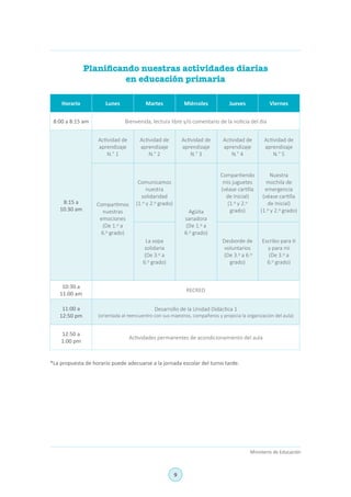 9
Ministerio de Educación
Horario Lunes Martes Miércoles Jueves Viernes
8:00 a 8:15 am Bienvenida, lectura libre y/o comentario de la noticia del día
8:15 a
10:30 am
Actividad de
aprendizaje
N.° 1
Actividad de
aprendizaje
N.° 2
Actividad de
aprendizaje
N.° 3
Actividad de
aprendizaje
N.° 4
Actividad de
aprendizaje
N.° 5
Compartimos
nuestras
emociones
(De 1.º a
6.º grado)
Comunicamos
nuestra
solidaridad
(1.º y 2.º grado)
Agüita
sanadora
(De 1.º a
6.º grado)
Compartiendo
mis juguetes
(véase cartilla
de Inicial)
(1.º y 2.º
grado)
Nuestra
mochila de
emergencia
(véase cartilla
de Inicial)
(1.º y 2.º grado)
La sopa
solidaria
(De 3.º a
6.º grado)
Desborde de
voluntarios
(De 3.º a 6.º
grado)
Escribo para ti
y para mi
(De 3.º a
6.º grado)
10:30 a
11:00 am
RECREO
11:00 a
12:50 pm
Desarrollo de la Unidad Didáctica 1
(orientada al reencuentro con sus maestros, compañeros y propicia la organización del aula)
12:50 a
1:00 pm
Actividades permanentes de acondicionamiento del aula
Planificando nuestras actividades diarias
en educación primaria
*La propuesta de horario puede adecuarse a la jornada escolar del turno tarde.
 