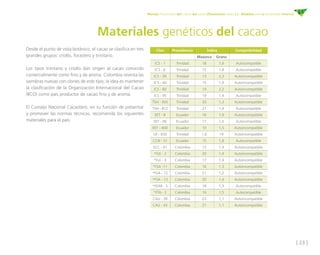 [ 23 ]
Manejo fitosanitario del cultivo del cacao (Theobroma cacao L.) - Medidas para la temporada invernal
Materiales genéticos del cacao
Clon Procedencia Índice Compatibilidad
Mazorca Grano
ICS - 1 Trinidad 18 1,6 Autocompatible
ICS - 6 Trinidad 15 1,8 Autocompatible
ICS - 39 Trinidad 13 2,3 Autoincompatible
ICS - 40 Trinidad 15 1,9 Autoincompatible
ICS - 60 Trinidad 14 2,2 Autoincompatible
ICS - 95 Trinidad 19 1,4 Autocompatible
TSH - 565 Trinidad 20 1,3 Autoincompatible
TSH - 812 Trinidad 21 1,4 Autocompatible
EET - 8 Ecuador 16 1,9 Autoincompatible
EET - 96 Ecuador 17 1,6 Autocompatible
EET - 400 Ecuador 19 1,5 Autoincompatible
UF - 650 Trinidad 1,6 19 Autoincompatible
CCN - 51 Ecuador 15 1,8 Autocompatible
SCC - 61 Colombia 15 1,4 Autoincompatible
*FLE - 2 Colombia 20 1,4 Autoincompatible
*FLE - 3 Colombia 17 1,4 Autoincompatible
*FSA -11 Colombia 16 1,3 Autoincompatible
*FSA - 12 Colombia 21 1,2 Autoincompatible
*FSA - 13 Colombia 20 1,4 Autoincompatible
*FEAR - 5 Colombia 18 1,3 Autocompatible
*FTA - 2 Colombia 16 1,5 Autocompatible
CAU - 39 Colombia 23 1,1 Autoincompatible
CAU - 43 Colombia 21 1,1 Autoincompatible
Desde el punto de vista botánico, el cacao se clasifica en tres
grandes grupos: criollo, forastero y trinitario.
Los tipos trinitario y criollo dan origen al cacao conocido
comercialmente como fino y de aroma. Colombia orienta las
siembras nuevas con clones de este tipo; la idea es mantener
la clasificación de la Organización Internacional del Cacao
(IICO) como país productor de cacao fino y de aroma.
El Consejo Nacional Cacaotero, en su función de presentar
y promover las normas técnicas, recomienda los siguientes
materiales para el país:
 