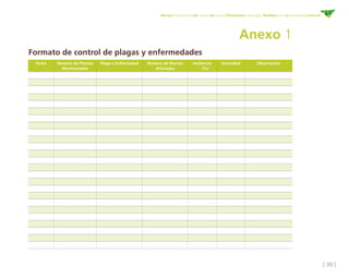 [ 39 ]
Manejo fitosanitario del cultivo del cacao (Theobroma cacao L.) - Medidas para la temporada invernal
Fecha Número de Plantas
Monitoreadas
Plaga o Enfermedad Número de Plantas
Afectadas
Incidencia
(%)
Severidad Observación
Formato de control de plagas y enfermedades
Anexo 1
 