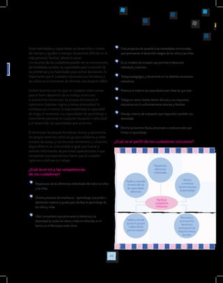 49
Estas habilidades y capacidades se desarrollan a través
del tiempo y ayudan a manejar situaciones difíciles en la
vida personal, familiar, laboral o social.
Los recursos de los cuidadores pueden ser la comunicación,
las habilidades sociales, las capacidades para la solución de
los problemas y las habilidades para tomar decisiones. Es
importante que el cuidador reconozca sus fortalezas y
las utilice en el momento de afrontar una situación difícil.
Existen factores con los que un cuidador debe contar
para el buen desarrollo de su trabajo como son:
la autoestima (reconocer las propias fortalezas) el
optimismo (plantear logros y metas alcanzables) la
confianza en sí mismo, la responsabilidad, la capacidad
de elegir, el reconocer sus capacidades de aprendizaje y
crecimiento personal en cualquier situación o dificultad
y el desarrollar las capacidades que se tienen.
El reconocer las propias fortalezas, buscar y aprovechar
los apoyos externos como los grupos solidarios y redes
sociales de apoyo, y los recursos recreativos y culturales
disponibles en su comunidad, al igual que buscar y
solicitar información de personas especializadas o que
compartan sus experiencias; hacen que el cuidador
optimice y disfrute su trabajo.
¿Cuál es el rol y las competencias
de los cuidadores?
	 Respetuoso de las diferencias individuales de todos los niños
y las niñas.
	 Orienta procesos de enseñanza – aprendizaje, buscando o
diseñando material y ayudas para facilitar el aprendizaje de
los niños y niñas
	 Líder comunitario que promueve la tolerancia a la
diversidad de todos los niños y niñas en la familia, en el
barrio, en el Municipio entre otros.
	 Crea proyectos de acuerdo a las necesidades encontradas,
que promuevan el desarrollo integral de los niños y las niñas.
	 Es un modelo de inclusión que permite el desarrollo
individual y colectivo.
	 Trabaja pedagógica y éticamente en los distintos escenarios
educativos.
	 Potencia al máximo las capacidades sean éstas las que sean.
	 Trabaja en varios niveles dentro del aula y sus respuestas
educativas son lo suficientemente abiertas y flexibles.
	 Maneja criterios de evaluación que responden también a la
diversidad.
	 Elimina las barreras físicas, personales o institucionales que
limitan el aprendizaje.
¿Cuál es el perfil de los cuidadores inclusivos?
Perfil de
cuidadores
inclusivos
Elimina
o minimiza
las barreras para
el aprendizaje
Facilita y estimula
el desarrollo de
las capacidades
diferentes
Solicita y brinda
ayuda en grupos
colaborativos
para la inclusión
Reconoce y
promueve los
derechos y
participación de
todos los niños y
las niñas
Respeta las
diferencias
individuales
 