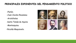 PRINCIPALES EXPONENTES DEL PENSAMIENTO POLITICO .
-Platón.
-Aristóteles
-Santo Tomás de Aquino
-Nicolás Maquiavelo.
-Juan Jacobo Rousseau
-Montesquieu
 