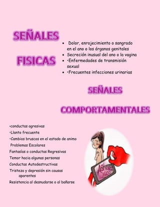  •Dolor, enrojecimiento o sangrado
en el ano o los órganos genitales
 Secreción inusual del ano o la vagina
 •Enfermedades de transmisión
sexual
 •Frecuentes infecciones urinarias
•conductas agresivas
•Llanto frecuente
•Cambios bruscos en el estado de animo
Problemas Escolares
Fantasías o conductas Regresivas
Temor hacia algunas personas
Conductas Autodestructivas
Tristeza y depresión sin causas
aparentes
Resistencia al desnudarse o al bañarse
 