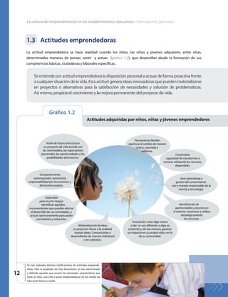 La cultura del emprendimiento en los establecimientos educativos • Orientaciones generales
12
1.3	 Actitudes emprendedoras
La actitud emprendedora se hace realidad cuando los niños, las niñas y jóvenes adquieren, entre otras,
determinadas maneras de pensar, sentir y actuar (gráfico 1.2), que desarrollan desde la formación de sus
competencias básicas, ciudadanas y laborales específicas.
Seentiendeporactitudemprendedoraladisposiciónpersonalaactuardeformaproactivafrente
a cualquier situación de la vida. Esta actitud genera ideas innovadoras que pueden materializarse
en proyectos o alternativas para la satisfacción de necesidades y solución de problemáticas.
Así mismo, propicia el crecimiento y la mejora permanente del proyecto de vida.
Comportamiento
autorregulado: autonomía,
responsabilidad por las acciones y
decisiones propias.
Capacidad
para asumir riesgos:
identificar aquellos
inconvenientes que pueden afectar
el desarrollo de sus actividades, y
actuar oportunamente para poder
controlarlos y reducirlos.
Materialización de ideas
en proyectos: llevar a la realidad
nuevas ideas. Comunicarlas y
desarrollarlas de manera individual
o en colectivo.
Innovación: crear algo nuevo
o dar un uso diferente a algo ya
existente y, de esa manera, generar
un impacto en su propia vida y en la
de su comunidad.
Identificación de
oportunidades y recursos en
el entorno: reconocer y utilizar
estratégicamente
los recursos.
Auto aprendizaje y
gestión del conocimiento:
uso y manejo responsable de la
ciencia y tecnología.
Creatividad:
capacidad de transformar e
innovar utilizando los recursos
disponibles.
Pensamiento flexible:
apertura al cambio de manera
crítica, razonada y
reflexiva.
Visión de futuro: estructurar
un proyecto de vida acorde con
las necesidades, las expectativas
personales, las oportunidades y las
posibilidades del entorno.
1
	 Se han realizado diversas clasificaciones de actitudes emprende-
doras. Para el propósito de este documento se han seleccionado
y definido aquellas que reúnen las principales características que
tiene un niño, una niña o joven emprendedor(a) en los niveles de
educación básica y media.
Gráfico 1.2
		 Actitudes adquiridas por niños, niñas y jóvenes emprendedores
 