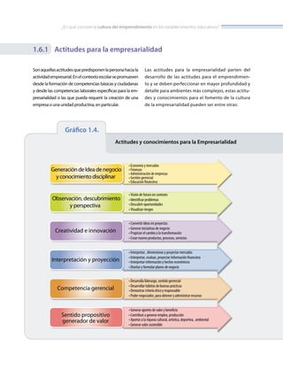 ¿En qué consiste la cultura del emprendimiento en los establecimientos educativos?
1.6.1 Actitudes para la empresarialidad
Sonaquellasactitudesquepredisponenlapersonahaciala
actividadempresarial.Enelcontextoescolarsepromueven
desde la formación de competencias básicas y ciudadanas
y desde las competencias laborales específicas para la em-
presarialidad o las que pueda requerir la creación de una
empresa o una unidad productiva, en particular.
Las actitudes para la empresarialidad parten del
desarrollo de las actitudes para el emprendimien-
to y se deben perfeccionar en mayor profundidad y
detalle para ambientes más complejos, estas actitu-
des y conocimientos para el fomento de la cultura
de la empresarialidad pueden ser entre otras:
	 	 Gráfico 1.4.
					 Actitudes y conocimientos para la Empresarialidad
 