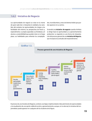 ¿En qué consiste la cultura del emprendimiento en los establecimientos educativos?
19
1.6.2 Iniciativa de Negocio
Las oportunidades de negocio se crean en la mente
de quien sabe leer e interpretar la realidad y las varia-
bles del contexto, las oportunidades, los riesgos y las
facilidades del entorno, las perspectivas de futuro y,
especialmente, su propia capacidad, sus fortalezas y el
alcance y sostenibilidad que puedan tener en el largo
plazo, sus habilidades para enfrentar las complejida-
El proceso de una Iniciativa de Negocio, contiene una lógica implícita desde el descubrimiento de oportunidades
y la visualización de una opción válida de acción y aprovechamiento, aunque, en la vida real, la iniciativa del em-
prendedor puede aparecer en cualquiera de los escalones de la figura.
des, incertidumbres y retos de distinta índole que pue-
dan aparecer en su camino.
Se tendrá una iniciativa de negocio cuando el énfasis
se dirige hacia la oportunidad y su aprovechamiento
productivo. La siguiente es una forma de interpreta-
ción del proceso general de una iniciativa de Negocio,
que incorpora las actitudes del emprendimiento:
	 	 Gráfico 1.5.
					 Proceso general de una Iniciativa de Negocio
Descubre
oportunidades
visualiza futuro,
campos de
acción,
aprovechamiento
Crea su idea de
negocio, define
productos,
objetivos,
estrategias
Investiga
mercado,
competencia,
riesgo, facilidades y
recursos
Cuantifica,
proyecta, evalúa,
diseña modelo y
plan de negocio
Gestiona
obtención de
recursos, dirige la
constitución del
negocio
Inicia proceso
productivo, de
mercadeo, venta,
servicio gestión
gerencial
1
2
3
4
5
6
 