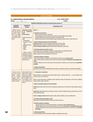 48
La cultura del emprendimiento en los establecimientos educativos • Orientaciones generales
PLAN DE ÁREA
Área: CIENCIAS NATURALESY EDUCACION AMBIENTAL		 Grado: CUARTOY QUINTO
Periodo: 		 2	 			 	 Profesor:
REFERENTES CURRICULARES estándares de competencias grupo de grado 4 y 5
ESTANDAR DE
COMPETENCIA
COMPETENCIAS
DEL AREA
DESEMPEÑOS DEL CICLO
1. Identifico estructuras
de los seres vivos que
les permiten desarro-
llarse en un entorno
y que puedo utilizar
como criterios de clasi-
ficación.
Componentesesenciales
de las Competencias
Básicas:
Ciencias naturales.
“Tomado documento No
3 MEN”
•	 Cuestionamiento
•	 Formulación de hipó-
tesis.
•	 Explicación de teorías
•	 Reflexión
•	 Análisis
•	 Síntesis
1. Clasifico y explico la
estructura de los seres de
la naturaleza que habitan
en su entorno inmediato
de acuerdo con sus carac-
terísticas externas.
Grado 4 – 5:
1. Me aproximo al conocimiento:
•	 Observo el mundo en el que vivo (Saber hacer)
•	 Formulo preguntas a partir de una observación o experiencia y exploro posibles respuestas(Saber)
•	 Propongo explicaciones provisionales para responder a mis preguntas (Saber)
•	 Registro mis observaciones en forma organizada y rigurosa, empleando esquemas, gráficos y tablas (Saber hacer)
2. Manejo conocimientos propios de las Ciencias Naturales
Entorno vivo: Identifico los niveles de organización celular de los seres vivos. (Saber).
Entorno físico: Clasifico organismos en diferentes grupos taxonómicos (Saber hacer)
Ciencia, tecnología y sociedad: Establezco relaciones entre microorganismos y salud. (Saber)
1. Desarrollo compromisos personales y sociales
Escucho activamente a mis compañeras y compañeros y reconozco puntos de vista diferentes (Saber ser).
Valoro y utilizo el conocimiento de diversas personas de mi entorno (Saber ser)
Respeto y cuido los seres vivos y los objetos de mi entorno (Ser)
2. Desarrollo competencias ciudadanas
- Ayudo a cuidar las plantas, los animales y el medio ambiente en mi entorno cercano (convivencia y paz).
- Expreso, en forma asertiva, mis puntos de vista e interese en las discusiones grupales. (Participación y responsabilidad demo-
crática)
- Identifico y reflexiono acerca de las consecuencias de la discriminación en la personas y en la convivencia escolar (pluralidad e
identidad)
3. Actitudes emprendedoras:
Capacidad para asumir riesgos, materialización de ideas en proyectos, creatividad, Innovación, comportamiento autorregulado.
2. Me ubico en el uni-
verso y en la Tierra e
identifico caracterís-
ticas de la materia,
fenómenos físicos y
manifestaciones de la
energía en el entorno.
Observo diferentes fenó-
menos físicos y manifes-
taciones de la energía y
formulo hipótesis que se
dan en el entorno con el
fin de analizar su diná-
mica e importancia en el
universo.
2. 1. Me aproximo al conocimiento:
Realizo mediciones con instrumentos convencionales (balanza, báscula, cronómetro, termómetro…) y no convencionales (paso,
cuarta, pie, braza, y vaso). (saber hacer)
Registro mis observaciones datos y resultados de manera organizada y rigurosa (sin alteraciones), en forma escrita y utilizando
esquemas gráficos y tablas. (saber hacer).
2. Manejo conocimientos propios de las Ciencias Naturales
Entorno vivo: Describo y verifico el efecto de la transferencia de energía térmica en los cambios de estado de algunas sustancias
(saber)
Entorno físico: Explico la dinámica de un ecosistema, teniendo en cuenta las necesidades de energía y nutrientes de los seres vivos
(cadena alimentaria) (saber)
Ciencia, tecnología y sociedad: Identifico maquinas simples en objetos cotidianos y describo su utilidad (saber)
3. Desarrollo compromisos personales y sociales
Valoro y utilizo el conocimiento de diferentes personas de mi entorno (saber ser)
4. Desarrollo competencias ciudadanas
- Expongo mis posiciones y escucho las posiciones ajenas, en situaciones de conflicto (convivencia y paz).
- Propongo distintas opciones cuando tomamos decisiones en la vida escolar (Participación y responsabilidad democrática)
- Identifico y reflexiono acerca de las consecuencias de la discriminación en las personas y en la convivencia escolar (pluralida
de identidad)
5. Actitudes emprendedoras:
Pensamiento flexible, manejo de herramientas tecnológicas, capacidad para asumir riesgos.
 