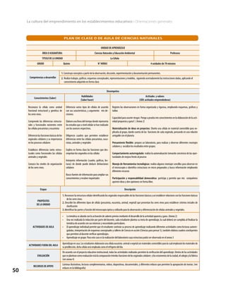 50
La cultura del emprendimiento en los establecimientos educativos • Orientaciones generales
PLAN DE CLASE O DE AULA DE CIENCIAS NATURALES
UNIDAD DE APRENDIZAJE
ÁREA O ASIGNATURA: Ciencias Naturales y Educación Ambiental Profesora:
TITULO DE LA UNIDAD La Célula
GRADO Quinto N° HORAS 4 unidades de 70 minutos
Competencias a desarrollar
1. Construyo conceptos a partir de la observación, discusión, experimentación y documentación permanentes.
2. Realizo trabajos, gráficos, esquemas conceptuales, representaciones y modelos, siguiendo acertadamente las instrucciones dadas, aplicando el
conocimiento adquirido en forma clara
Desempeños
Conocimientos (Saber)
Habilidades
(Saber hacer)
Actitudes y valores
(SER: actitudes emprendedoras)
Reconozco la célula como unidad
funcional estructural y genética de
los seres vivos.
Comprendo las diferencias estructu-
rales y funcionales existentes entre
las células procariotas y eucariotas
Diferenciolasfuncionesbásicasdelos
orgánulos celulares y su importancia
en los procesos celulares
Establezco diferencias tanto estruc-
turales como funcionales las células
animales y vegetales
Conozco los niveles de organización
de los seres vivos.
Diferencio varios tipos de células de acuerdo
con sus características, y argumento mis de-
cisiones.
Elaborounalíneadeltiempodonderepresenta
losestudiosqueanivelcelularsehanrealizado
con los avances respectivos.
Diligencio cuadros que permiten establecer
diferencias entre las células procariotas, euca-
riotas, animales y vegetales
Explico en forma clara las funciones que des-
empeñan los organelos en las células
Interpreto información (cuadro, gráficas, lec-
turas) de donde puede deducir disfunciones
celulares
Busco fuentes de información para ampliar sus
conocimientos y resolver inquietudes
Registro las observaciones en forma organizada y rigurosa, empleando esquemas, gráficos y
tablas
Capacidadparaasumirriesgos: Pongoapruebamisconocimientosenlaelaboracióndelaacti-
vidad propuesta y gana?. ( Anexo 2)
Materialización de ideas en proyectos: Diseño una célula en material comestible para ex-
plicarla al grupo, dando cuenta de las funciones de cada orgánulo, pensando en una relación
amigable con el planeta
Pensamiento flexible: preparo un laboratorio, para realizar y observar diferentes montajes
celulares y socializo los resultados entre grupos.
Comportamiento autorregulado: realizo la autoevaluación tomando conciencia de las opor-
tunidades de mejora frente al proceso
Manejo de Herramientas tecnológicas: realizo algunos montajes sencillos para observar en
el microscopio e identifico estructuras en micro preparados y busco información empleando
diferentes recursos
Participación y responsabilidad democrática: participo y permito que mis compañeros
aporten ideas y den opiniones en forma libre.
Etapas Descripción
PROPÓSITOS
DE LA UNIDAD
1.Reconocerlaestructuracelularidentificandolosorgánulosresponsablesdelasfuncionesbásicasyasíestablecerrelacionesconlasfuncionesbásicas
de los seres vivos.
2. Describir los diferentes tipos de célula (procariota, eucariota, animal, vegetal) que presentan los seres vivos para establecer criterios iniciales de
clasificación
3. Identificar las partes y función del microscopio óptico y utilizarlo para la observación y diferenciación de células animales y vegetales.
ACTIVIDADES DE AULA
•	 La temática se aborda con la activación de saberes previos mediante el desarrollo de la actividad apuesta y gana. (Anexo 2)
•	 Una vez realizada la inducción por parte del docente, cada estudiante plantea su meta de aprendizaje, la cual deberá ser cumplida al finalizar la
temática de acuerdo con sus intereses y necesidades particulares.
•	 El aprendizaje individual permite que el estudiante continúe su proceso de aprendizaje realizando diferentes actividades como lecturas autorre-
guladas, interpretación de esquemas conceptuales y talleres de Ciencia en acción (Ciencias para pensar 5), también elabora cuadros concluyentes
que permiten al docente verificar aprendizajes.
•	 Aprendizaje en grupo: Para este caso es la realización del laboratorio cuya estructura podrá ser observada en el anexo 3
ACTIVIDADES FUERA DEL AULA
Aprendizajeencasa:Losestudianteselaboraránunacélulaeucariota animalovegetalconmaterialescomestiblesparalacualemplearánlosmaterialesde
su predilección, dicha célula será empleada como el refrigerio del día.
EVALUACIÓN
De acuerdo con el proyecto educativo institucional, todas las actividades realizadas permiten la verificación del aprendizaje. Dentro de las actividades
queseplanteancomoevaluaciónestálacomparaciónéntrelasfuncionesdelosorgánuloscelulares ylosestamentosdelaciudad,elcolegioylafábrica
(ver anexo 4)
RECURSOS DE APOYO
Láminas ilustrativas, lecturas complementarias, videos, diapositivas, documentales, y diferentes enlaces que permiten la apropiación de teorías. (ver
enlaces en la bibliografía)
 
