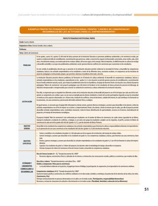 51
¿Qué pueden hacer los establecimientos educativos para fomentar la cultura del emprendimiento y la empresarialidad?
EJEMPLO PROYECTO PEDAGÓGICO INSTITUCIONAL PROPIO “LIDERES DE CONVIVENCIA”,
DESARROLLO DE LAS ACTITUDES PARA EL EMPRENDIMIENTO1
PROYECTO PEDAGÓGICO INSTITUCIONAL PROPIO
Grado: Cuarto y Quinto
Asignatura o Área: Ciencias Sociales, ética y valores.
Profesora:
Tema: Líderes de Convivencia
PROBLEMA
En los grados, cuarto (4) y quinto (5) del nivel de básica primaria de la Institución Educativa se presentan problemas ambientales y de convivencia escolar, por
cuanto se evidencia la falta de sensibilización, concientización para preservar, cuidar y conservar los espacios institucionales como baños, zonas verdes, aula, entre
otros,elinsuficientemanejoyusoinadecuadodelosresiduossólidos,delrecursoaguaydelaenergía,faltadedepósitos,ladébilformaciónenculturadereciclaje
y desarrollo sostenible; es así que esta problemática ambiental y social generan diversos conflictos de convivencia que se presentan en los estudiantes.
En este sentido, la problemática descrita que se presenta en la institución educativa permite evidenciar la necesidad de formar y desarrollar las competencias
ciudadanas, básicas y las actitudes emprendedoras en los estudiantes a través de las diferentes áreas, escenarios escolares, en congruencia con las iniciativas de
proyectos pedagógicos institucionales propios, que permitan solucionar el problema detectado y descrito.
JUSTIFICACIÓN
La Institución Educativa presenta diversos problemas de formación en el fomento de cultura ambiental, el desarrollo de competencias ciudadanas, básicas y
actitudes emprendedoras en los estudiantes, especialmente en los grados 4 y 5, esta situación no permite generar procesos de sensibilización y concientización
haciaelmedioambientenaturalysocial, paramejorarlaproblemáticadescritaenelproblema,elequipodedocentesfrentealasituacióncreaydiseñaelproyecto
pedagógico“líderes de convivencia”, este proyecto pedagógico nace del interés de fortalecer en los estudiantes de básica primaria los procesos de liderazgo, de
relaciones interpersonales e intrapersonales para construir un ambiente de convivencia y cultura ambiental en la institución educativa.
Para ello, es importante que se empodere los diferentes actores de la institución educativa al desarrollo del proyecto con el fin de lograr que cada uno de los inte-
grantes se comprometa con su labor y que a su vez sean un ejemplo para los demás estudiantes a través de la acción participativa; logrando así que la comunidad
se involucre en los aspectos relacionados con el buen trato, resolución de conflictos, toma de decisiones, cuidado del entorno, lo cual contribuye a la formación en
la autonomía, a la sana convivencia y preservación del medio ambiente físico y ecológico.
De igual manera, es necesario que el equipo líder del proyecto y demás actores, generen diversas estrategias y acciones para desarrollar en los jóvenes y niños las
actitudes emprendedoras con el fin de mejorar sus acciones y comportamientos frente a los demás y frente al entorno que lo rodea, por ello el proyecto permite
desarrollar actitudes emprendedoras como: creatividad, innovación, visión de futuro, Identificación de oportunidades, recursos en el entorno, materialización de
proyectos y el manejo de herramientas tecnológicas.
El proyecto titulado“líder de convivencia”está conformado por estudiantes con el nombre de líderes de convivencia, los cuales tienen capacidad de ser líderes,
manejar la mediación y resolución de conflictos, y trabajan, es así como este grupo de estudiantes cumplen con los requisitos, el perfil y acciones de líderes de
convivencia de cada uno de los grados del ciclo dos (grados 4 y 5), y por los docentes de Básica Primaria.
OBJETIVO
GENERAL
Desarrollarenlosestudianteslascompetenciasciudadanasylasactitudesemprendedorasparafomentarlaculturayresponsabilidadambiental,elemprendimien-
to y la generación de una sana convivencia en los estudiantes del ciclo dos (grados 4 y 5) de la Institución educativa.
OBJETIVOS
ESPECÍFICOS
•	 Formarysensibilizaralosestudiantesdegrados4y5deladecuadousodelosespaciosdelainstituciónydelmanejoderesiduossólidos.
•	 Generar estrategias y acciones para desarrollar en los estudiantes de grado 4 y 5 las competencias ciudadanas y básicas, para fomentar una sana convivencia y buen
trato.
•	 Diseñar y generar estrategias y acciones para desarrollar las actitudes emprendedoras en los estudiantes de grado 4 y 5 con el fin de fomentar la cultura del empren-
dimiento.
•	 Capacitaralosestudiantesdegrado4y5líderesdelproyectoylosdocentessobrelametodologíadetrabajoadesarrollarenelproyecto.
•	 ArticularelproyectodeLíderesdeConvivenciaalÁreadeCienciasSocialesydesarrollarlascompetenciasciudadanas.
ESTÁNDARY
LINEMIENTOS
CURRICULARES A
DESARRROLLAR
Área de Ciencia Sociales (4 – 5),“Tomado documento No 3 MEN”
•	 Reconozco algunas características físicas y culturales de mi entorno, su interacción y las consecuencias sociales, políticas y económicas, que resultan de ellas.
Área ética y valores:“Tomado lineamientos curriculares Ética – MEN”
Ámbito y componente: Ethos para la convivencia:
•	 La escuela deberá evidenciar en la práctica, el papel que tienen el diálogo, la participación, la cooperación y la reciprocidad en la convivencia cotidiana.
Competencias ciudadanas (4-5): “Tomado documento No 3 MEN”
Asumodemanerapacíficayconstructiva,losconflictoscotidianosenmividaescolaryfamiliarycontribuyoalaproteccióndelosderechosdelasniñasylosniños.
(Convivencia y Paz)
Participo constructivamente en procesos democráticos en mi salón y en el medio escolar. (Participación y responsabilidad democrática)
Reconozco y rechazo las situaciones de exclusión o discriminación en mi medio escolar. (Pluralidad, identidad y valoración de las diferencias)
 