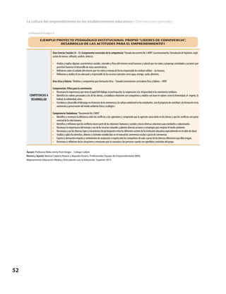 Continuación de la página 51
52
La cultura del emprendimiento en los establecimientos educativos • Orientaciones generales
COMPETENCIAS A
DESARROLLAR
Área Ciencias Sociales (4 – 5): Componentes esenciales de la competencia“Tomado documento No 3 MEN”(cuestionamiento, formulación de hipótesis, expli-
cación de teorías, reflexión, análisis, síntesis).
•	 Analizo y explico algunas características sociales, naturales y física del entorno social humano y natural que me rodea y propongo actividades y acciones que
permitan favorecer el desarrollo de estas características.
•	 Reflexiono sobre el cuidado del entorno que me rodea y manejo de forma responsable los residuos sólidos – las basuras.
•	 Reflexiono y analizo el uso adecuado y responsable de los recursos naturales como agua, energía, suelo, alimento.
Área ética yValores: “Ámbitos y componente para formación ética –Tomado Lineamientos curriculares Ética yValores – MEN”
Componentes: Ethos para la convivencia:
•	 Reconozco la importancia que tiene el papel del diálogo, la participación, la cooperación y la reciprocidad en la convivencia cotidiana.
•	 Identifico los valores personales y los de los demás, y establezco relaciones con compañeros y adultos con base en valores como la fraternidad, el respeto, la
lealtad, la solidaridad, otros.
•	 Fortalezco y desarrollo el liderazgo en el proceso de la convivencia y la cultura ambiental en los estudiantes, con el propósito de contribuir a la formación en la
autonomía y preservación del medio ambiente físico y ecológico.
Competencia Ciudadanas:“Documento No 3 MEN”
•	 Identifico y reconozco la diferencia entre los conflictos y las agresiones y comprendo que la agresión causa daño en los demás y que los conflictos son parte
esencial de la vida humana.
•	 Identifico y reflexiono que los conflictos hacen parte de las relaciones humanas y sociales y busco diversas soluciones para mediarlos y solucionarlos.
•	 Reconozco la importancia del manejo y uso de los recursos naturales y planteo diversas acciones y estrategias para mejorar el medio ambiente.
•	 Reconozco y uso los diversos tipos y mecanismos de participación entre los diferentes actores de la institución educativa especialmente en el salón de clases
•	 Analizo y aplico los derechos, deberes y estímulos establecidos en el manual de convivencia escolar o pacto de convivencia.
•	 Expreso y demuestro empatía y sentimientos de aceptación y respeto ante las compañeros de aula a pesar de las diversas diferencias que ellos tengan.
•	 Reconozco y reflexiono de las situaciones y emociones que se causarían a las personas cuando son agredidas y excluidas del grupo.
Apoyó: Profesora Nidia Jenny Puin Vargas - Colegio Cafam
Revisó y Ajustó: Maricel Cabrera Rosero y Bayardo Rosero. Profesionales Equipo de Emprendimiento MEN.
Mejoramiento Educación Media y Articulación con la Educación Superior 2012
EJEMPLO PROYECTO PEDAGÓGICO INSTITUCIONAL PROPIO “LIDERES DE CONVIVENCIA”,
DESARROLLO DE LAS ACTITUDES PARA EL EMPRENDIMIENTO1
 