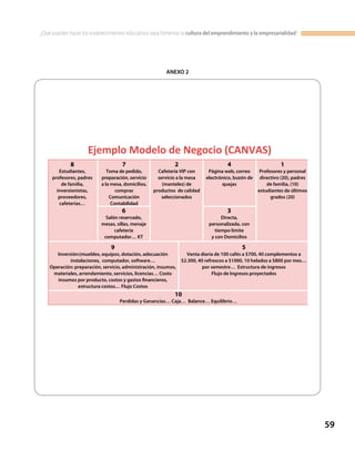 59
¿Qué pueden hacer los establecimientos educativos para fomentar la cultura del emprendimiento y la empresarialidad?
ANEXO 2
Ejemplo Modelo de Negocio (CANVAS)
8
Estudiantes,
profesores, padres
de familia,
inversionistas,
proveedores,
cafeterías…
2
Cafetería VIP con
servicio a la mesa
(manteles) de
productos de calidad
seleccionados
5
Venta diaria de 100 cafés a $700, 40 complementos a
$2.300, 40 refrescos a $1000, 10 helados a $800 por mes…
por semestre… Estructura de ingresos
Flujo de Ingresos proyectados
10
Perdidas y Ganancias… Caja… Balance… Equilibrio…
9
Inversión:(muebles, equipos, dotación, adecuación
instalaciones, computador, software…
Operación: preparación, servicio, administración, insumos,
materiales, arrendamiento, servicios, licencias… Costo
insumos por producto, costos y gastos ﬁnancieros,
estructura costos… Flujo Costos
3
Directa,
personalizada, con
tiempo límite
y con Domicilios
6
Salón reservado,
mesas, sillas, menaje
cafetería
computador… KT
1
Profesores y personal
directivo (20), padres
de familia, (10)
estudiantes de últimos
grados (20)
4
Página web, correo
electrónico, buzón de
quejas
7
Toma de pedido,
preparación, servicio
a la mesa, domicilios,
compras
Comunicación
Contabilidad
 