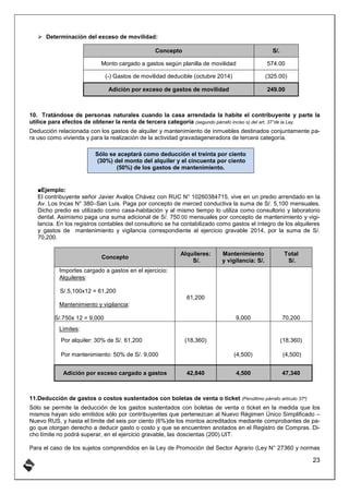 DEDUCCIONES Y ADICIONES PARA EL CALCULO DEL IMPUESTOS A LA RENTA | PDF