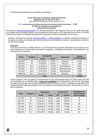DEDUCCIONES Y ADICIONES PARA EL CALCULO DEL IMPUESTOS A LA RENTA | PDF