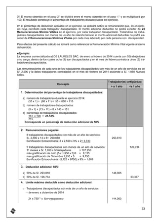 DEDUCCIONES Y ADICIONES PARA EL CALCULO DEL IMPUESTOS A LA RENTA | PDF