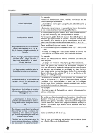 DEDUCCIONES Y ADICIONES PARA EL CALCULO DEL IMPUESTOS A LA RENTA | PDF