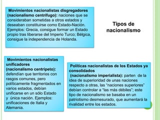 Movimientos nacionalistas disgregadores 
(nacionalismo centrífugo): naciones que se 
consideraban sometidas a otros estados y 
deseaban constituirse como Estado-Nación. 
Ejemplos: Grecia, consigue formar un Estado 
propio tras liberarse del Imperio Turco; Bélgica, 
consigue la independencia de Holanda. 
Movimientos nacionalistas 
unificadores 
(nacionalismo centrípeto): 
defendían que territorios con 
rasgos comunes, pero 
políticamente fragmentados en 
varios estados, debían 
unificarse en un sólo Estado 
y única nación. Ejemplos: 
unificaciones de Italia y 
Alemania. 
Tipos de 
nacionalismo 
Políticas nacionalistas de los Estados ya 
consolidados 
(nacionalismo imperialista): parten de la 
idea de superioridad de unas naciones 
respecto a otras, las “naciones superiores” 
debían controlar a “las más débiles”; este 
tipo de nacionalismo se basaba en un 
patriotismo desmesurado, que aumentará la 
rivalidad entre los estados. 
 
