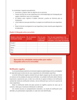 21
MóduloIV–VigilanciaepidemiológicaVIGILANCIAEPIDEMIOLÓGICA
Se recomienda el siguiente procedimiento:
• presentarse y explicar sobre los objetivos de la entrevista;
• mostrar una foto de un caso sospechoso de la enfermedad objeto de la búsqueda para
ayudar a identificar casos en la comunidad;
• de hallarse casos, registrar el nombre, dirección y puntos de referencia para su
localización;
• visitar todos los casos para identificar si cumplen con la definición de caso sospechoso;
y
• llenar la ficha de investigación de caso sospechoso y tomar muestras para diagnóstico
de laboratorio.
Cuadro 2. Búsqueda activa comunitaria
Aproveche las actividades extramurales para realizar
búsqueda activa en la comunidad.
Notificación negativa
Es un mecanismo para mantener un sistema de vigilancia epidemiológica activo y al trabajador
de salud alerta para la detección de casos sospechosos de enfermedades específicas.
La red de notificación negativa semanal tiene por objeto asegurar que los casos que entran
en contacto con las unidades de salud sean notificados. Las unidades notificantes deben informar
la presencia o ausencia de casos, es decir no se trata de un espacio en blanco en la notificación
semanal del sistema de notificación rutinario, sino la ratificación por escrito de la ausencia de
casos sospechosos.
Obviar la notificación dentro del plazo previsto no significa ausencia de casos, por el
contrario, indica que el sistema de información es deficiente.
Este sistema necesita un acompañamiento sistemático. Los locales de notificación serán
definidos y los profesionales responsables en cada nivel serán identificados.
Nombre y dirección de la
institución visitada
No. de alumnos/
personas
No. de casos
sospechosos
notiﬁcados
No. de casos sospechosos a los
cuales se visitó en la casa y de ser
necesario, se les tomó una muestra
Escuela 1
Escuela 2
Iglesia
Otros
Total
 
