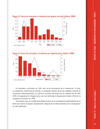 35
MóduloIV–VigilanciaepidemiológicaESTUDIODECASO-SARAMPIÓNENGUAYARAMERÍN-PARTEI
Figura 2. Casos de sarampión e incidencia por grupos de edad. Bolivia, 1999
Figura 3. Casos de sarampión e incidencia por departamento. Bolivia, 1999
En noviembre y diciembre de 1999, ante la no interrupción de la transmisión, y frente
al compromiso continental de eliminar el sarampión, Bolivia lanzó una campaña nacional de
vacunación antisarampionosa. La cobertura nacional notificada tras la campaña fue de 98%
(99% en Guayaramerín). Ningún nuevo caso fue notificado en Guayaramerín desde el final de la
campaña en diciembre de 1999.
Presentamos aquí un estudio desarrollado a partir de la investigación epidemiológica de un
brote que ocurrió en Guayará, Guayaramerín. Ninguno de los datos originales de la investigación
ha sido modificado.
 