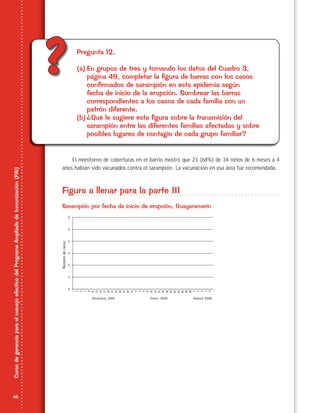 48
CursodegerenciaparaelmanejoefectivodelProgramaAmpliadodeInmunización(PAI)
?? Pregunta 12.
(a) En grupos de tres y tomando los datos del Cuadro 3,
página 49, completar la figura de barras con los casos
confirmados de sarampión en esta epidemia según
fecha de inicio de la erupción. Sombrear las barras
correspondientes a los casos de cada familia con un
patrón diferente.
(b) ¿Qué le sugiere esta figura sobre la transmisión del
sarampión entre las diferentes familias afectadas y sobre
posibles lugares de contagio de cada grupo familiar?
El monitoreo de coberturas en el barrio mostró que 23 (68%) de 34 niños de 6 meses a 4
años habían sido vacunados contra el sarampión. La vacunación en esa área fue recomendada.
Figura a llenar para la parte III
Sarampión por fecha de inicio de erupción, Guayaramerín
 
