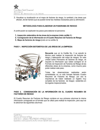 Curso Básico Salud Ocupacional
Antioquia
Centro de Servicios a la Salud

3. Visualizar su localización en el mapa de factores de riesgo, la cantidad y las áreas que
    afectan, de tal manera que se puedan tomar las medidas necesarias para su eliminación.


                METODOLOGÍA PARA ELABORAR UN PANORAMA DE RIESGO

A continuación se explicarán los pasos para elaborar el panorama:

  1. Inspección sistemática de las áreas de la empresa (visto cartilla 3 )
  2. Consignación de la información en el Cuadro Resumen de Factores de Riesgo
  3. Mapa de factores de riesgo (visto en la cartilla 3)


PASO 1. INSPECCIÓN SISTEMÁTICA DE LAS ÁREAS DE LA EMPRESA


                                                      Recuerde que en la Cartilla No. 3 se estudió la
                                                      técnica para realizar la inspección de factores de
                                                      riesgo y elaboración del mapa de riesgos. En esta
                                                      unidad sobre Panorama de factores de riesgo, se
                                                      requiere la información que Usted consignó en el
                                                      Formato de Inspección de Factores de Riesgo de las
                                                      diferentes áreas de la empresa, como insumo para
                                                      poder realizar este paso.

                                                      Todas las observaciones realizadas serán
                                                      consolidadas en un solo formato llamado Cuadro
                                                      Resumen de Factores de Riesgo; por eso la
                                                      importancia de haber realizado un registro muy
                                                      completo de los factores de riesgos existentes en
                                                      los lugares inspeccionados.



PASO 2. CONSIGNACIÓN DE LA INFORMACIÓN EN EL CUADRO RESUMEN DE
FACTORES DE RIESGO

El Cuadro Resumen de Factores de Riesgo contiene en sus primeras columnas la misma
información consignada en el formato que se utilizó para realizar la inspección, pero aquí se
le adicionan las siguientes columnas:




Cartilla No 4
Panorama de Factores de Riesgo
Diseño técnico – pedagógico, WILFREDO URREGO DIAZ
Especialista en salud ocupacional (U de A), Instructor SENA Salud ocupacional 3
                                                                                                       3
 