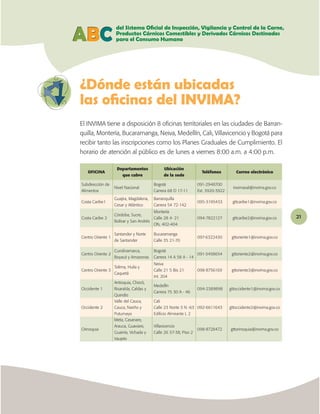ABC



El INVIMA tiene a disposición 8 oﬁcinas territoriales en las ciudades de Barran-
quilla, Montería, Bucaramanga, Neiva, Medellín, Cali, Villavicencio y Bogotá para
recibir tanto las inscripciones como los Planes Graduales de Cumplimiento. El
horario de atención al público es de lunes a viernes 8:00 a.m. a 4:00 p.m.

                    Departamentos             Ubicación
   OFICINA                                                          Teléfonos         Correo electrónico
                      que cubre               de la sede

Subdirección de                          Bogotá                   091-2948700
                   Nivel Nacional                                                    invimasal@invima.gov.co
Alimentos                                Carrera 68 D 17-11       Ext. 3920-3922
                   Guajira, Magdalena,   Barranquilla
Costa Caribe1                                                     095-3195433       gttcaribe1@invima.gov.co
                   Cesar y Atlántico     Carrera 54 72-142
                                        Montería
                   Córdoba, Sucre,
Costa Caribe 2                          Calle 28 4- 21            094-7822127       gttcaribe2@invima.gov.co     21
                   Bolívar y San Andrés
                                        Ofs. 402-404

                   Santander y Norte     Bucaramanga
Centro Oriente 1                                                  097-6322430       gttoriente1@invima.gov.co
                   de Santander          Calle 35 21-70

                   Cundinamarca,         Bogotá
Centro Oriente 2                                                091-3458654         gttoriente2@invima.gov.co
                   Boyacá y Amazonas     Carrera 14 A 58 A - 14
                                         Neiva
                   Tolima, Huila y
Centro Oriente 3                         Calle 21 5 Bis 21        098-8756169       gttoriente3@invima.gov.co
                   Caquetá
                                         Int. 204
                   Antioquia, Chocó,
                                         Medellín
Occidente 1        Risaralda, Caldas y                            094-2389898      gttoccidente1@invima.gov.co
                                         Carrera 75 30 A - 46
                   Quindío
                   Valle del Cauca,      Cali
Occidente 2        Cauca, Nariño y       Calle 23 Norte 3 N -63 092-6611643        gttoccidente2@invima.gov.co
                   Putumayo              Ediﬁcio Almirante L 2
                   Meta, Casanare,
                   Arauca, Guaviare,     Villavicencio
Orinoquia                                                         098-8728472      gttorinoquia@invima.gov.co
                   Guainía, Vichada y    Calle 26 37-38, Piso 2
                   Vaupés
 