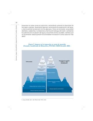 18
                                                                            presentes en estas zonas se reducirán y ascenderán variando la diversidad de
Amenazas, riesgos, vulnerabilidad y adaptación frente al cambio climático




                                                                            animales y plantas, desecando lagunas, aumentando la evaporación del agua,
                                                                            y disminuyendo la extensión de los glaciares. Éstos al retroceder, propiciarán
                                                                            deshielos, avalanchas, inundaciones y disminución del agua de fusión, cambiando
                                                                            los patrones de circulación del agua y el aumento de los caudales; cambios que
                                                                            se aumentarán dada la presión de actividades humanas en zonas cada vez más
                                                                            altas5.




                                                                                     Figura 7. Impacto en la vegetación en zonas de montaña
                                                                               (Tomado y modificado de Rekacewicz, PNUMA /GRID-Arendal, 2005)




                                                                                                                    Nieve           Nieve

                                                                                                                                   Desierto de         Escenario de cambio
                                                                                    Clima actual                                    montaña               3,5°C y + 10%
                                                                                                                Desierto de                               precipitación
                                                                                                                 montaña            Tundra
                                                                                                                                 húmeda alpina
                                                                                                              Tundra húmeda
                                                                                                                                 Bosque húmedo
                                                                                                                  alpina
                                                                                                                                    subalpino
                                                                                                            Bosque húmedo
                                                                                                              subalpino

                                                                                                                                 Estepa montano
                                                                                                        Matorral subalpino de
                                                                                                              montaña


                                                                                                         Estepa montano


                                                                                                   Matorral desertico montano     Estepa espinosa montano
                                                                                                                                           inferior


                                                                                           Estepa espinosa montano inferior

                                                                                                                                     Bosque espinoso premontano
                                                                                             Bosque espinoso premontano




                                                                            5. Véase IDEAM, 2001: 229, PNUD, 2007; IPCC, 2001.
 