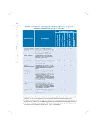 32
                                                                                 Tabla 3. Herramientas para evaluación de vulnerabilidad y adaptación
Amenazas, riesgos, vulnerabilidad y adaptación frente al cambio climático




                                                                                              (Tomado y modificado de PNUD, 2005: 86)
                                                                                                                                                                                 POSIBLES APLICACIONES




                                                                                                                                                                                                                                                                                                                     Participación de las partes
                                                                                                                                                                                                                                   Evaluación de adaptación

                                                                                                                                                                                                                                                              Planificación estratégica
                                                                                                                                                                                Definición del problema




                                                                                                                                                                                                                                                                                          Análisis de las diversas
                                                                                                                                                                                                          Futuros del desarrollo
                                                                                                                                                        Vulnerabilidad actual




                                                                                                                                                                                                                                                                                          partes interesadas
                                                                              HERRAMIENTAS                            DESCRIPCIÓN




                                                                                                                                                                                                                                                                                                                     interesadas
                                                                              Creación de modelos        Modelos que permiten observar las                                                                       X                                                  ¿                              X                            ¿
                                                                              de simulación basados      consecuencias a diferentes niveles de la
                                                                              en agentes                 simulación de las decisiones, percepciones
                                                                                                         y acciones de diversos agentes
                                                                                                         interactuando en un espacio dado.12

                                                                              Análisis Bayesiano         Análisis estadístico que se usa para                                                                                                X
                                                                                                         reevaluar los datos probabilísticos en
                                                                                                         función de datos nuevos.

                                                                              "Lluvia de ideas"          Técnica para generar listas o diagramas              X                       X                        X                          X                        X                               X                           X
                                                                                                         de flujo, de todas las ideas y las opciones
                                                                                                         referentes a un tema.

                                                                              Lista de                   Es la realización de una matriz con las              X                                                                           X                                                        X                           X
                                                                              control/atributos varios   características o atributos de importancia
                                                                                                         e interés relacionados con el tema de
                                                                                                         trabajo.

                                                                              Relación costo-            Se basa en técnicas econométricas. El                                                                 X                          X
                                                                              beneficio/valor            análisis costo-beneficio es una técnica
                                                                              esperado                   mediante la cual se toman decisiones a
                                                                                                         partir de la comparación de los beneficios
                                                                                                         de un proyecto con sus costos.
                                                                                                         "El valor esperado es el resultado de sumar
                                                                                                         todos los resultados posibles, multiplicados
                                                                                                         cada uno de ellos por la probabilidad de
                                                                                                         que se produzcan"13.

                                                                              Análisis de impacto        Método que "se usa para realizar                                                                      X                          X
                                                                              cruzado                    predicciones sobre el entorno, identificando
                                                                                                         una serie de tendencias claves en un
                                                                                                         sector. Una vez se ha realizado, se analiza
                                                                                                         qué efecto tendría un cambio sobre el resto
                                                                                                         de los elementos del modelo"14.

                                                                              Conferencia sobre          Análisis cuantitativo de las opciones las                                                             X                          X
                                                                              decisiones                 cuales incorporan las incertidumbres en
                                                                                                         modos interactivos.



                                                                            12. Adaptado de Sistemas Dinámicos y Modelos Basados en Agentes. (S.F.) Consultado el 10 de octubre de 2008.
                                                                                Disponible en: http://jozeluiz.blogspot.com/2008/03/sistemas-dinmicos-y-sistemas-basados-en.html
                                                                            13. Tomado de Manual básico de Economía. La Economía de Mercado Virtudes e Inconvenientes (S.F.) Consultado el 10
                                                                               de octubre de 2008. Disponible en: http://www.isftic.mepsyd.es/w3/ recursos/bachillerato/economia/4/Utilidad-equidad.htm
                                                                            14. Tomado de Análisis de impacto cruzado. (S.F.) Consultado el 10 de octubre de 2008. Disponible en:
                                                                               http://www.babylon.com/definition/An%C3%A1lisis_de_impacto_cruzado/Spanish
 