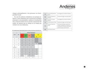 13
riesgos, principalmente, a las personas con disca-
pacidad visual.
En caso de andenes colindantes con parques ur-
banos y otros elementos de la estructura ecológica
principal, es recomendable cambiar la localización
de la cicloruta dentro de la sección transversal del
andén, de manera que se ubique en la franja que
colinde con esos elementos.
██ CuadroResumen.Composicióndelanchodelasfranjasfuncionalessegúnperfilvial.
Perfil AMA
FRANJAS FUNCIONALES
FSP FPM FCP FA
FCA
Uni Bi
V0 13,5 0,5 4,4 6 0,2 2,4
V1 8 0,5 2,4 2,5 0,2 2,4
V2 7 0,5 1,9 2 0,2 2,4
V3 4,5 0,5 1,2 1,4 0,2 1,2
V3
(sin
cicloruta)
3,5 0,5 1,2 1,6 0,2
V4 4,5 0,5 1,2 1,4 0,2 1,2
V5 4,5 0,5 1,2 1,4 0,2 1,2
V6 4,75 0,5 1,2 1,65 0,2 1,2
V7 4,75 0,5 1,2 1,65 0,2 1,2
V8 2,5 0,5 0,7 1,2 0,1
V9 8 1 1,9 4,7 0,4
FSP
Franja de Seguridad del
Peatón.
Uso obligatorio en todos los andenes.
FPM
Franja de Paisajismo y
Mobiliario.
Uso opcional según ancho del andén.
FCP
Franja de Circulación
Peatonal.
Uso obligatorio en todos los andenes.
FA Franja de Ajuste a Predio. Uso opcional según ancho del andén.
FCA
Franja de Cicloruta en
Andén.
Uso excepcional según proyectos for-
mulados o aprobados por la administra-
ción distrital. El ancho de la FCA nunca
puede ser mayor que el de la FCP.
AMA Ancho Mínimo Andén.
 