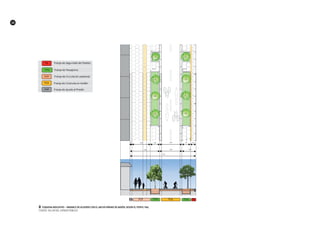14
██ Esquema indicativo – variable de acuerdo con el ancho mínimo de andén, según el perfil vial
FUENTE: TALLER DEL ESPACIO PÚBLICO
 