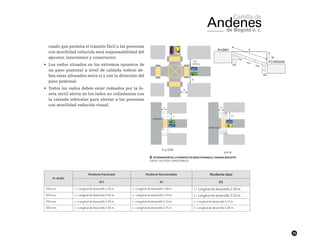 29
cuado que permita el tránsito fácil a las personas
con movilidad reducida será responsabilidad del
ejecutor, interventor y constructor.
•	 Los vados situados en los extremos opuestos de
un paso peatonal a nivel de calzada (cebra) de-
ben estar alineados entre sí y con la dirección del
paso peatonal.
•	 Todos los vados deben estar rodeados por la lo-
seta táctil alerta en los lados no colindantes con
la calzada vehicular para alertar a las personas
con movilidad reducida visual.
H= Andén
Pendiente Practicable Pendiente Recomendable Pendiente Ideal
10 % 8% 6%
150 mm. L= Longitud de desarrollo 1.50 m. L= Longitud de desarrollo 1.88 m. L= Longitud de desarrollo 2.50 m.
200 mm. L= Longitud de desarrollo 2.00 m. L= Longitud de desarrollo 2.50 m. L= Longitud de desarrollo 3.33 m.
250 mm. L= Longitud de desarrollo 2.50 m. L= Longitud de desarrollo 3.13 m. L= Longitud de desarrollo 4.17 m.
300 mm. L= Longitud de desarrollo 3.00 m. L= Longitud de desarrollo 3.75 m. L= Longitud de desarrollo 5.00 m.
██ Determinación de la pendiente en vados peatonales. Esquema Indicativo.
FUENTE: TALLER DEL ESPACIO PÚBLICO
 
