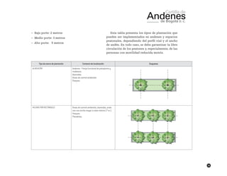 39
~~ Bajo porte: 2 metros
~~ Medio porte: 3 metros
~~ Alto porte:	 5 metros
Esta tabla presenta los tipos de plantación que
pueden ser implementados en andenes y espacios
peatonales, dependiendo del perfil vial y el ancho
de andén. En todo caso, se debe garantizar la libre
circulación de los peatones y, especialmente, de las
personas con movilidad reducida motriz.
Tipo de marco de plantación Contexto de localización Esquema
ALINEACIÓN Andenes - Franja funcional de paisajismo y
mobiliario.
Alamedas.
Áreas de control ambiental.
Parques.
HILERAS POR RECTÁNGULO Áreas de control ambiental, alamedas, ande-
nes con ancho mayor a siete metros (7 m.).
Parques.
Plazoletas.
 