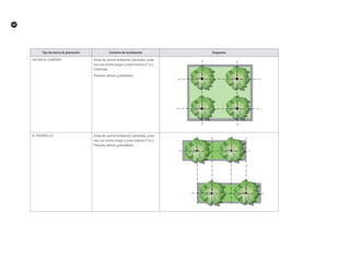 40
TC
tipo de marco de plantación contexto de localización Esquema
HILERAS AL CUADRADO Áreas de control ambiental, alamedas, ande-
nes con ancho mayor a siete metros (7 m.).
Ciclorutas.
Parques, plazas y plazoletas.
AL TRESBOLILLO Áreas de control ambiental, alamedas, ande-
nes con ancho mayor a siete metros (7 m.).
Parques, plazas y plazoletas.
 