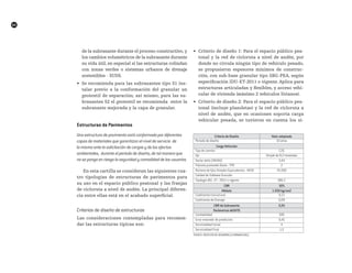 P
64
de la subrasante durante el proceso constructivo, y
los cambios volumétricos de la subrasante durante
su vida útil, en especial si las estructuras colindan
con zonas verdes o sistemas urbanos de drenaje
sostenibles - SUDS.
•	 Se recomienda para las subrasantes tipo S1 ins-
talar previo a la conformación del granular un
geotextil de separación; así mismo, para las su-
brasantes S2 el geotextil se recomienda entre la
subrasante mejorada y la capa de granular.
Estructuras de pavimentos
Una estructura de pavimento está conformada por diferentes
capas de materiales que garantizan el nivel de servicio de
la misma ante la solicitación de cargas y de los efectos
ambientales, durante el periodo de diseño, de tal manera que
no se ponga en riesgo la seguridad y comodidad de los usuarios.
En esta cartilla se consideran las siguientes cua-
tro tipologías de estructuras de pavimentos para
su uso en el espacio público peatonal y las franjas
de cicloruta a nivel de andén. La principal diferen-
cia entre ellas está en el acabado superficial.
Criterios de diseño de estructuras
Las consideraciones contempladas para recomen-
dar las estructuras típicas son:
•	 Criterio de diseño 1: Para el espacio público pea-
tonal y la red de cicloruta a nivel de andén, por
donde no circula ningún tipo de vehículo pesado,
se propusieron espesores mínimos de construc-
ción, con sub-base granular tipo SBG-PEA, según
especificación IDU-ET-2011 o vigente. Aplica para
estructuras articuladas y flexibles, y acceso vehi-
cular de vivienda (máximo 2 vehículos livianos).
•	 Criterio de diseño 2: Para el espacio público pea-
tonal (incluye plazoletas) y la red de cicloruta a
nivel de andén, que en ocasiones soporta carga
vehicular pesada, se tuvieron en cuenta los si-
CDVCVCBRMCBRPAAHTOuentenstitutodedesarrollourbanoidu
criterio de diseño valor adoptado
Periodo de diseño 10 años
carga vehicular
Tipo de camión C2G
Eje Simple de 8,2 toneladas
Factor daño (INVIAS) 3,44
Tránsito promedio Diario - TPD 2
Número de Ejes Simples Equivalentes - NESE 25.000
Calidad de Subbase Granular
Tipología IDU - ET - 2011 o vigente SBG-C
cbr 30%
módulo 1.050 kg/cm2
Coeficiente Estructural 0,11
Coeficiente de Drenaje 0,09
cbr de Subrasante 3,0%
paràmetros aaShto
Confiabilidad 50%
Error estandár de predicción 0,45
Servicialidad Inicial 4
Servicialidad Final 1,5
FUENTE: INSTITUTO DE DESARROLLO URBANO (IDU)
 