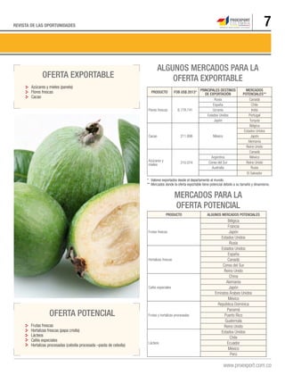7
OFERTA POTENCIAL
Frutas frescas
Hortalizas frescas (papa criolla)
Lácteos
Cafés especiales
Hortalizas procesadas (ceboll...